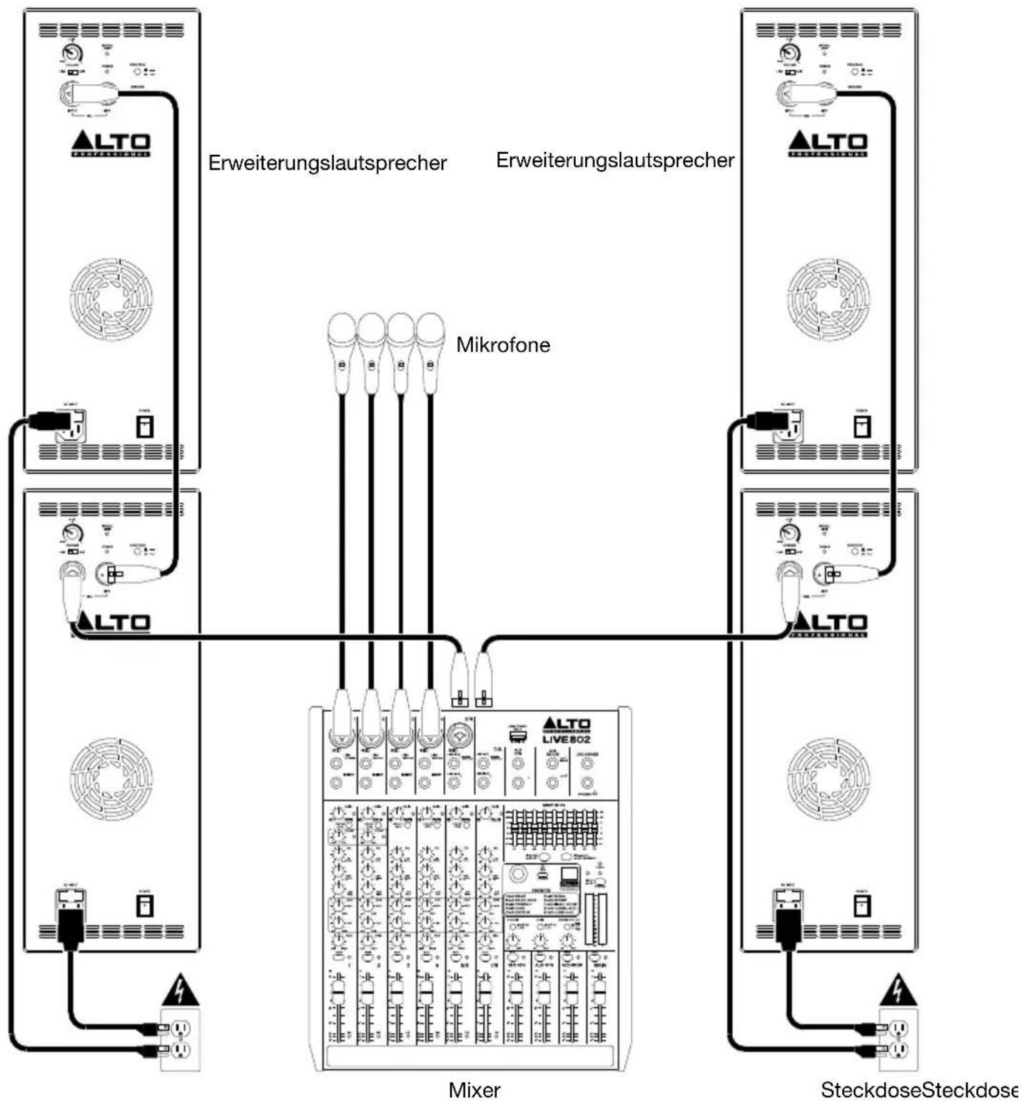 ALTO TX215 - Beispiel B: Zwei Lautsprecher + zwei Erweiterungen - 1