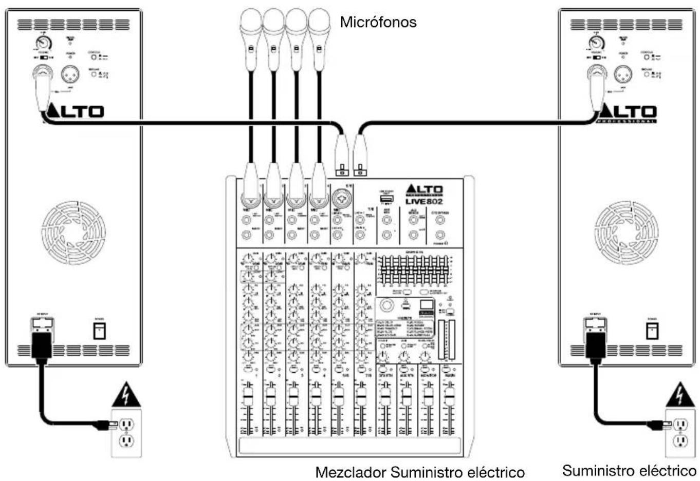 ALTO TX215 - Ejemplo A: Dos altavoces - 1