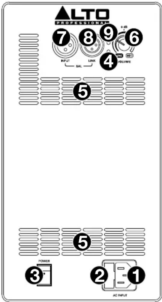 ALTO TX215 - Rear Panel: TX208 & TX210 - 1