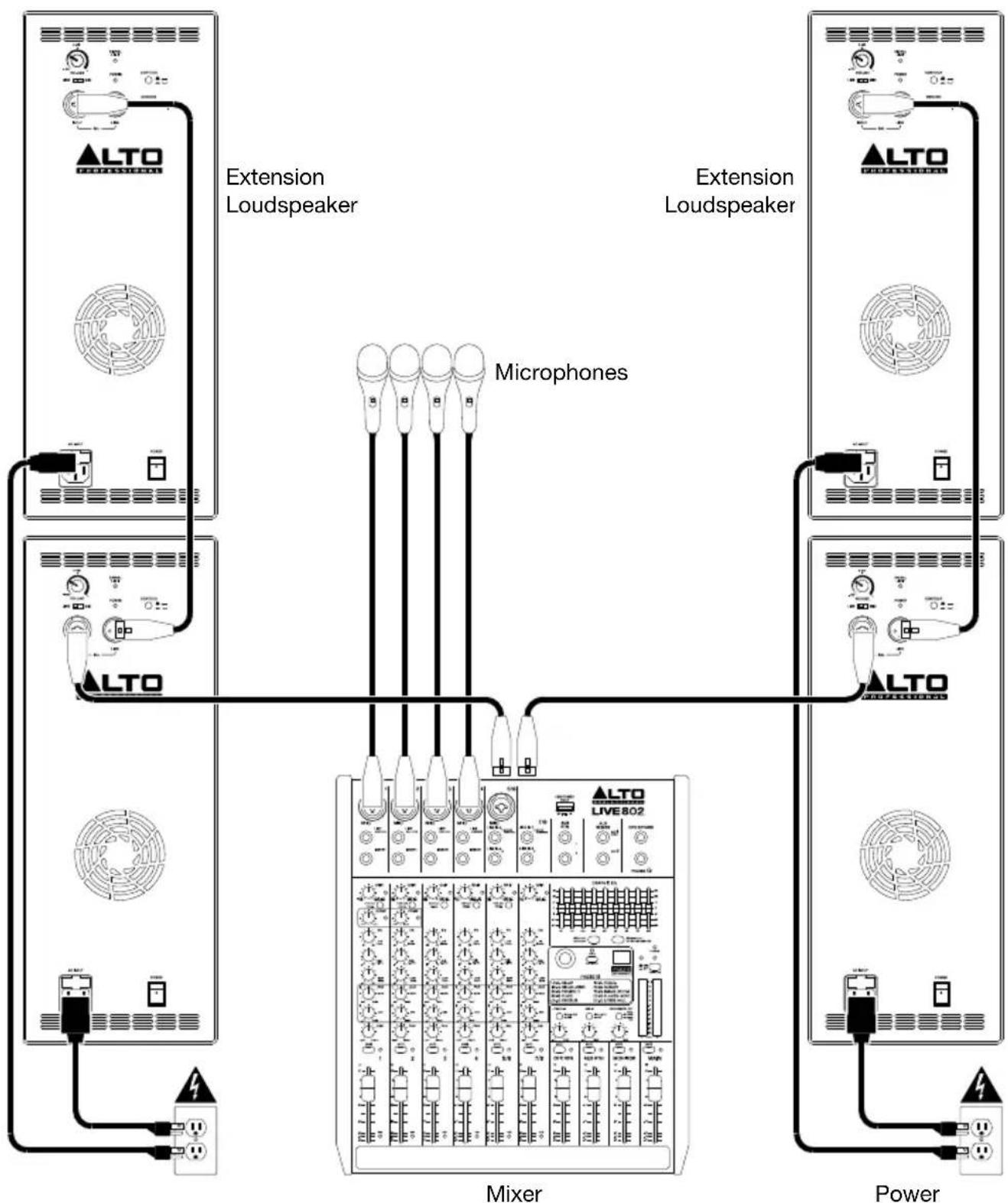 ALTO TX208 - Example B: Two loudspeakers + Two extensions - 1