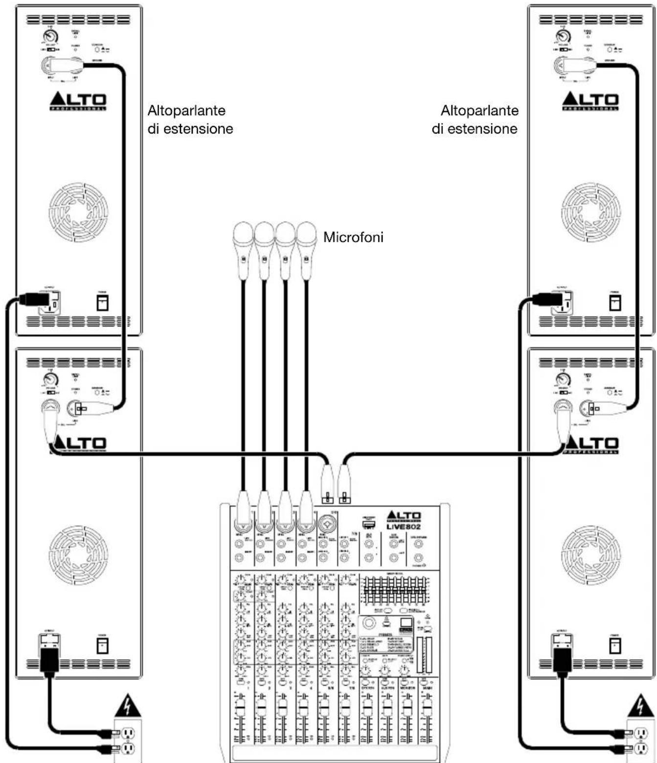 ALTO TX208 - Esempio B: Due altoparlanti + due estensioni - 1