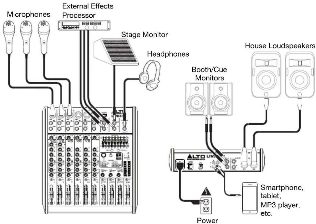 ALTO Live 802 - Quick Start / Connection Diagram - 1