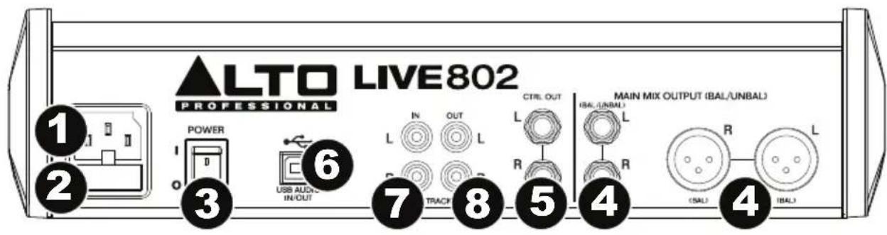 ALTO Live 802 - Achterpaneel - 1