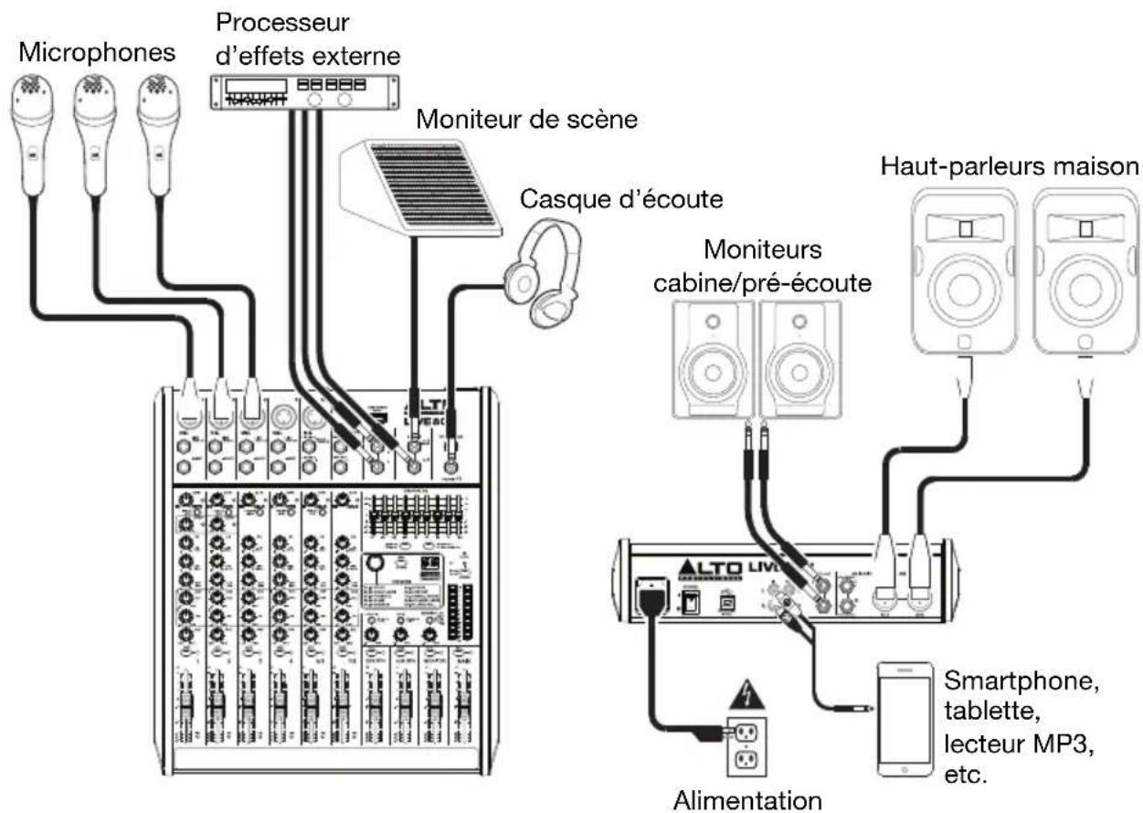 ALTO Live 802 - Démarrage rapide/Schéma de connexion - 1