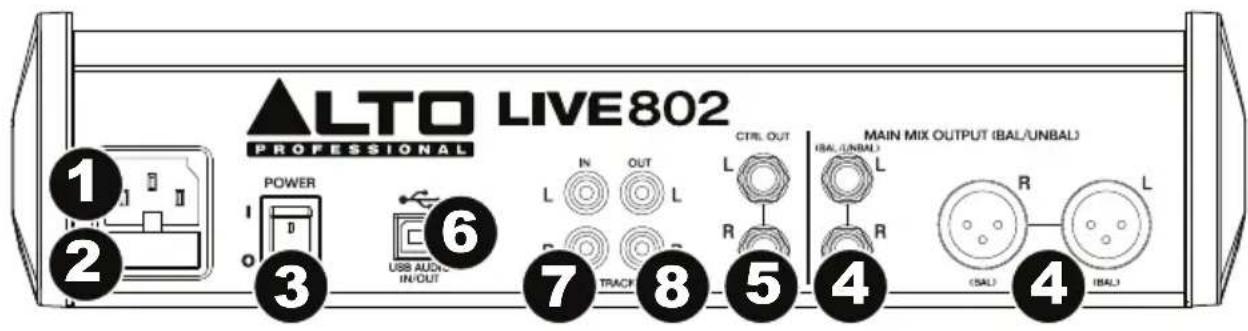ALTO Live 802 - Paneltrasero - 1