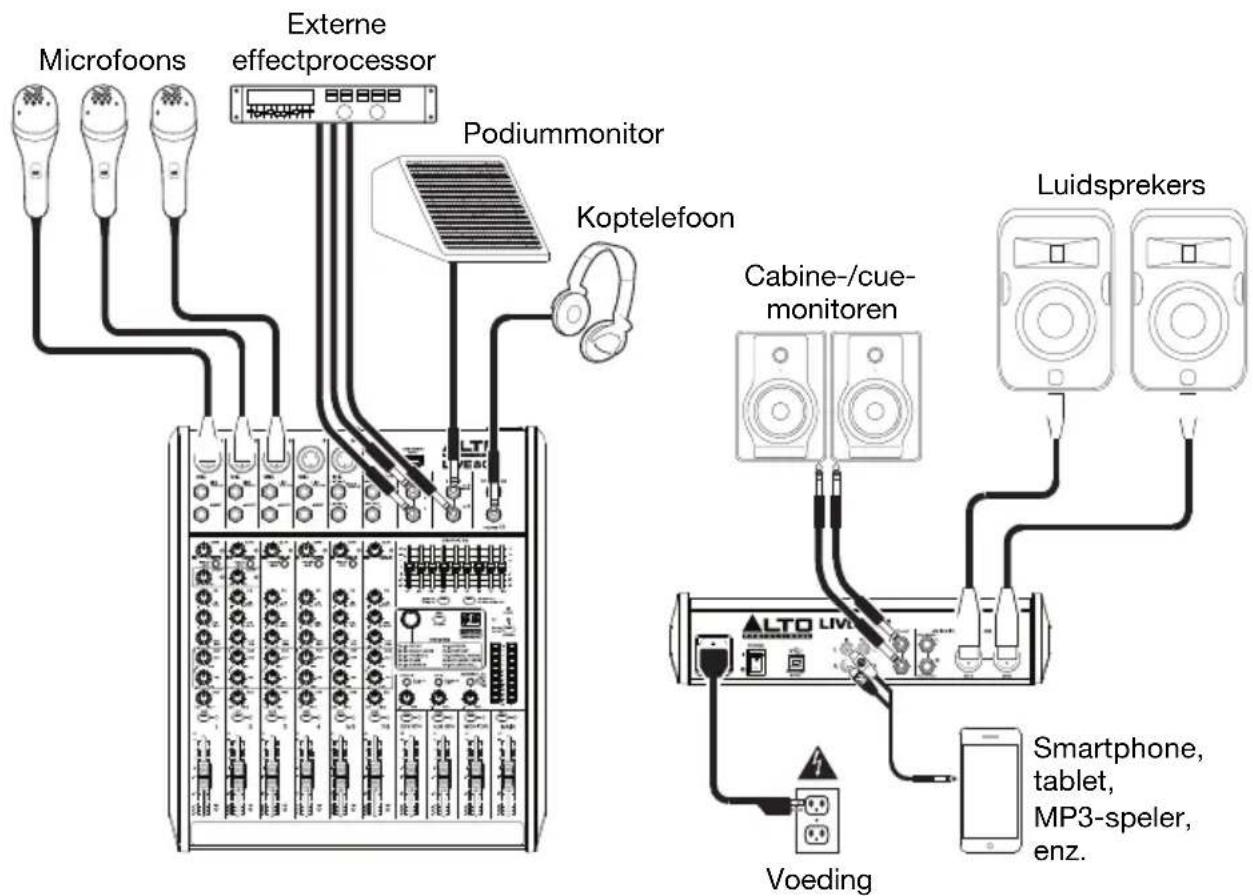 ALTO Live 802 - Ondersteuning - 1