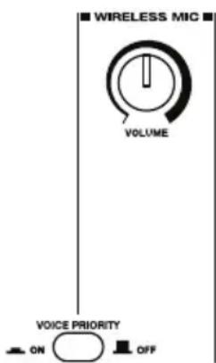ALTO Transport 12 - Per regolare il volume di uscita, girare la manopola Wireless Mic Volume. - 1