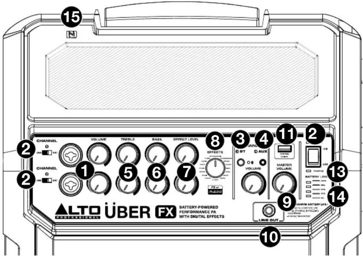 ALTO Uber FX - Panel frontal - 1