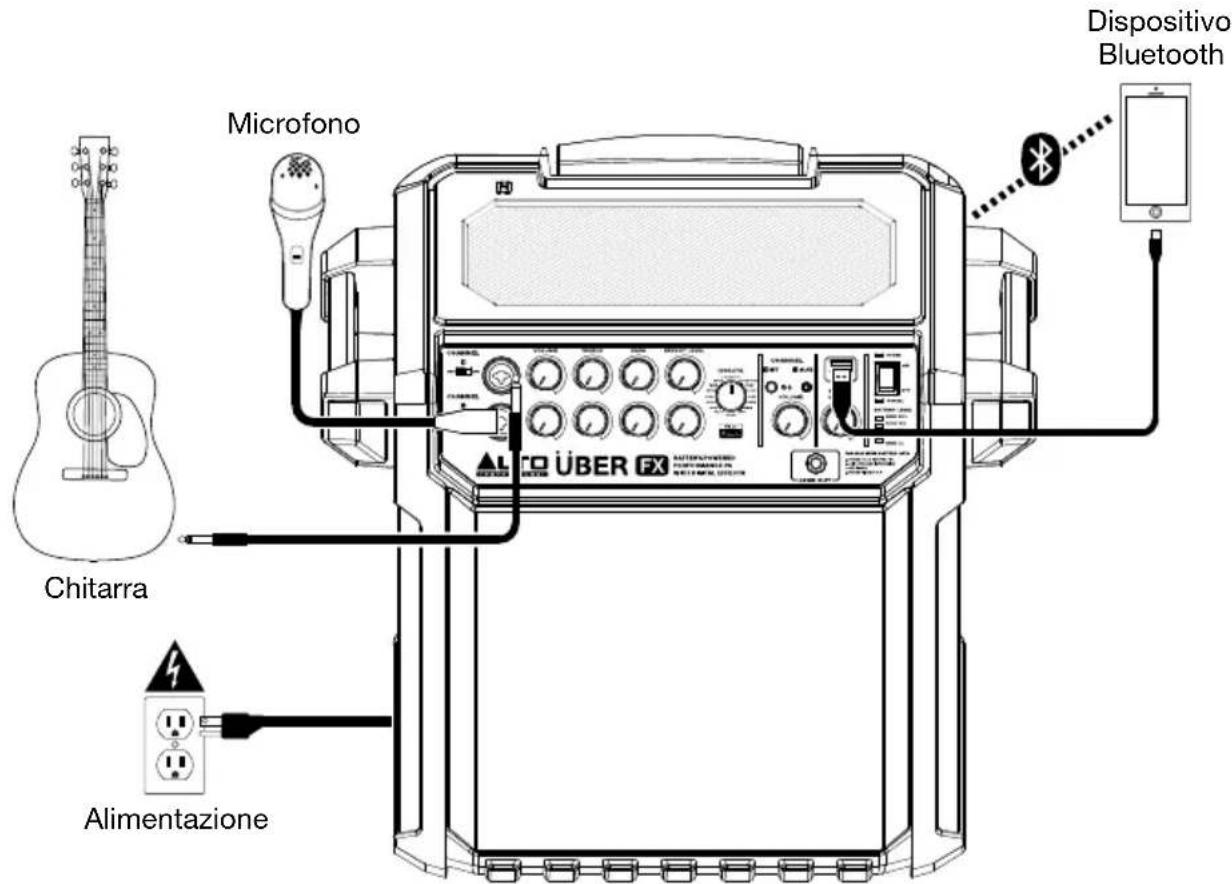 ALTO Uber FX - Esemblio - 1