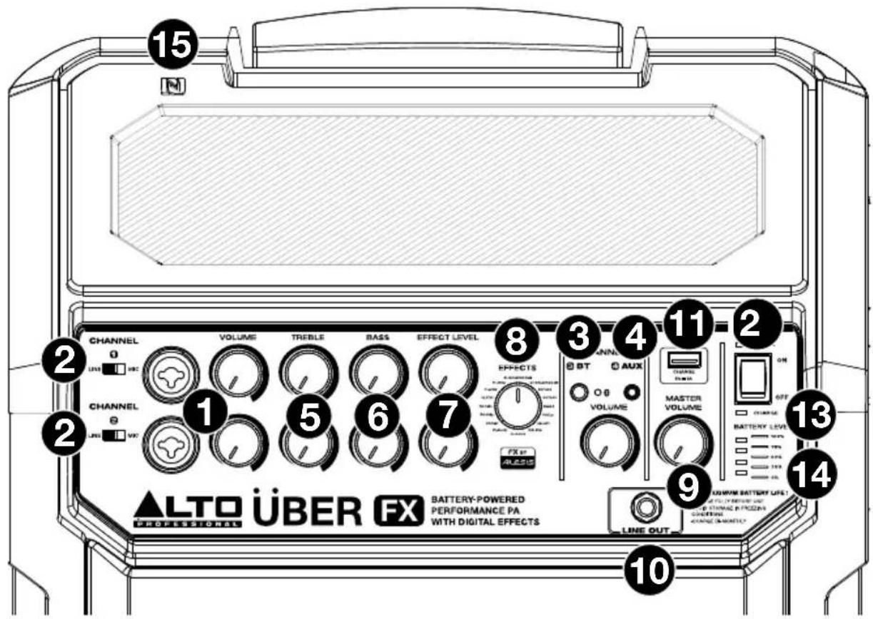 ALTO Uber FX - Pannello anteriore - 1