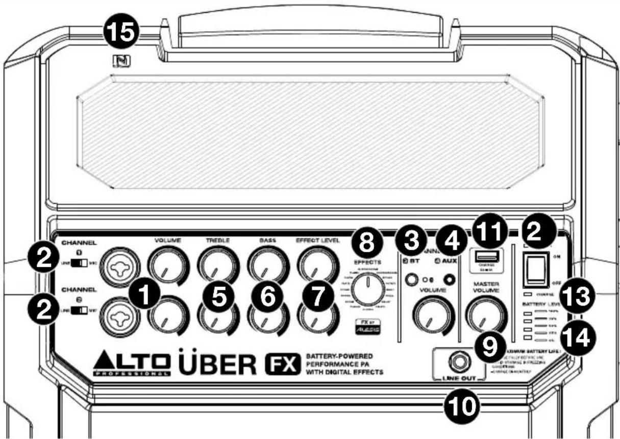 ALTO Uber FX - Front Panel - 1