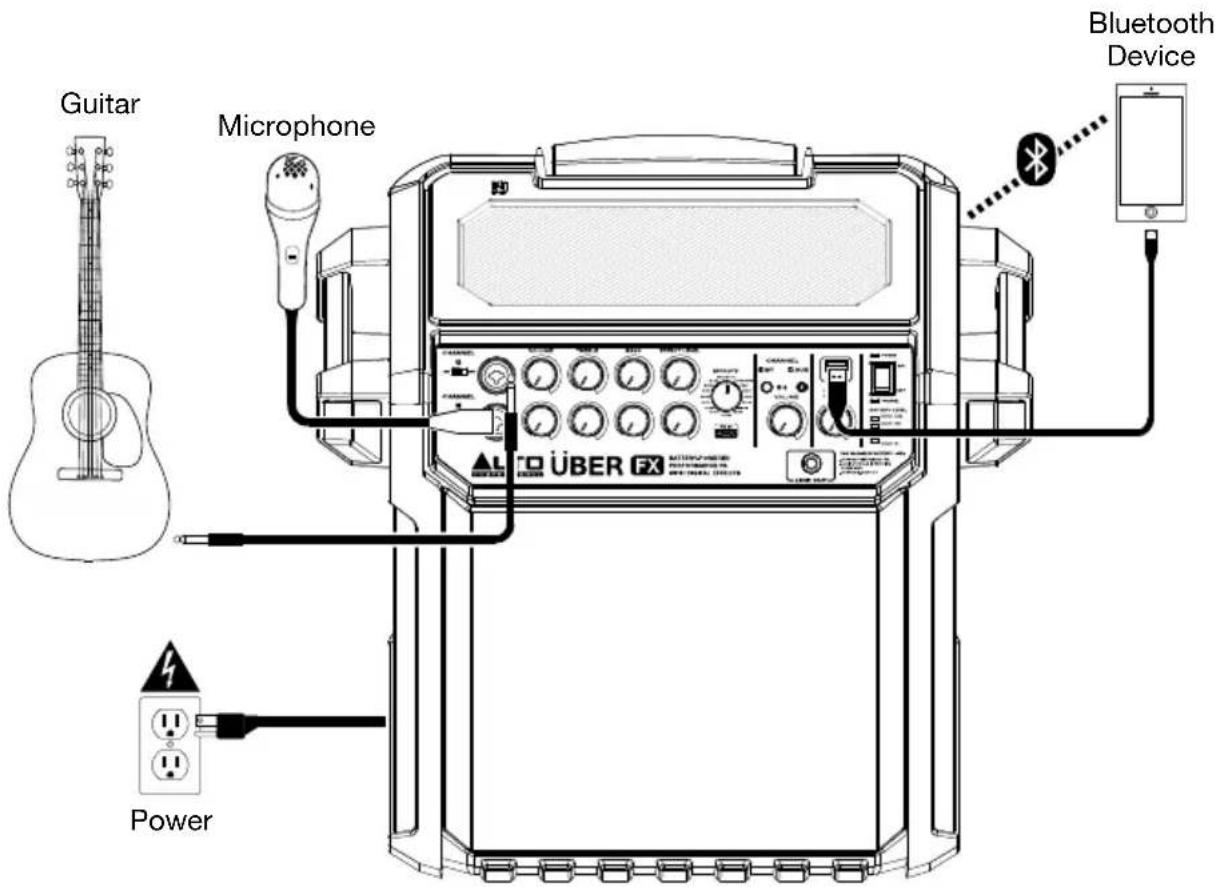 ALTO Uber FX - Example - 1