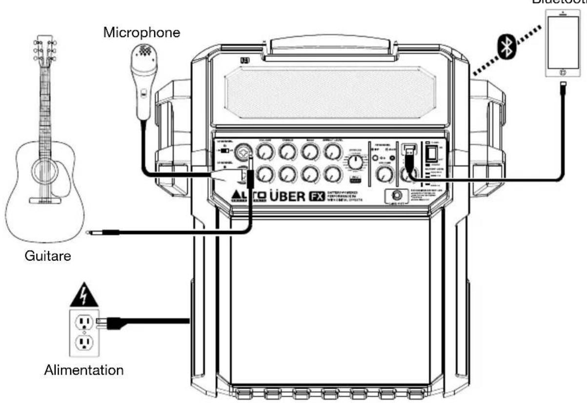 ALTO Uber FX - Installation - 1