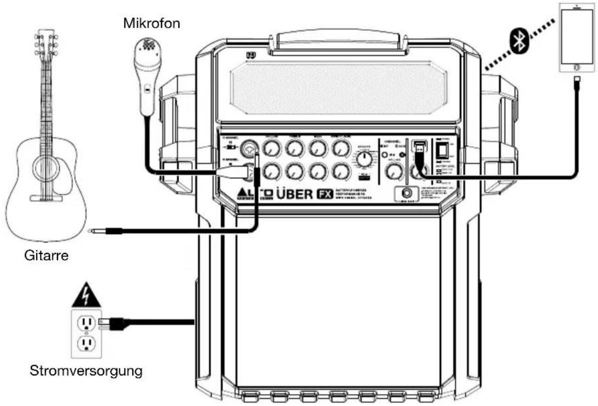 ALTO Uber FX - Beispiel - 1