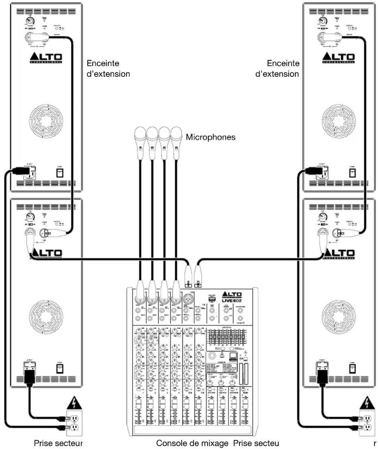 ALTO TX210 - Exemple B : Deux enceintes + deux enceintes d'extension - 1