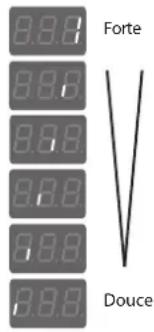 ROLAND TD1DMK - <∠-∠> Équilibrage de la frappe - 1