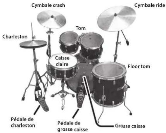 Cymbale crash Cymbale ride Tom Charleston Caisse claire Floor tom Pédale de charleston Pédale de grosse caisse Grosse caisse