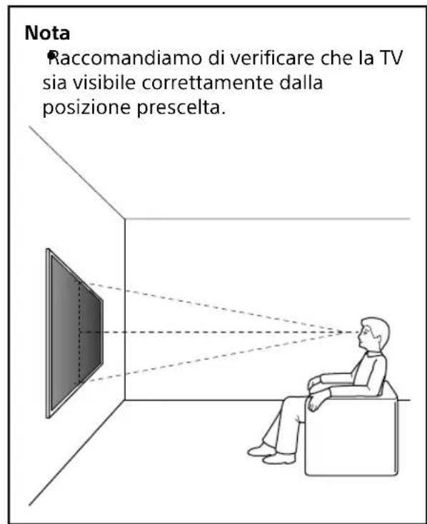 SONY SUWL840 - Scegliere la posizione di installazione. - 2