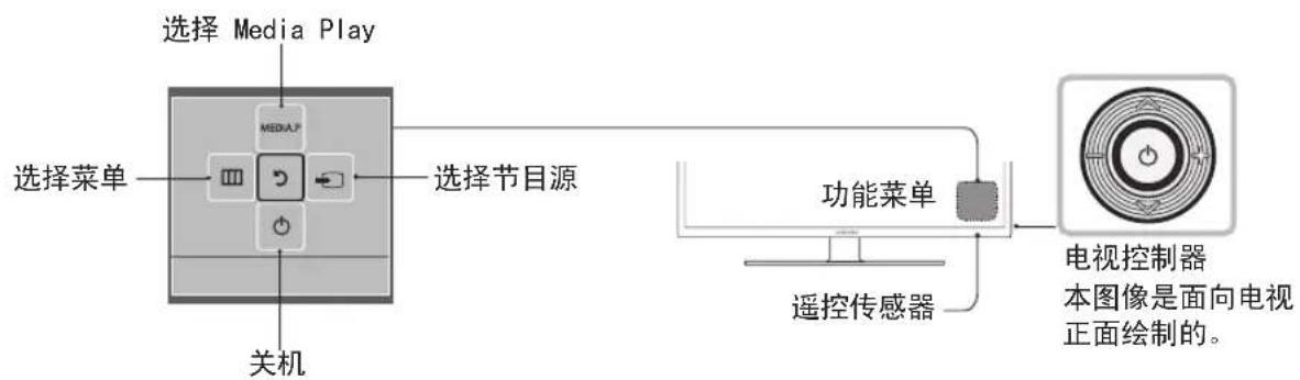 SAMSUNG HG48AD570TJ - 使用电视控制器 - 1