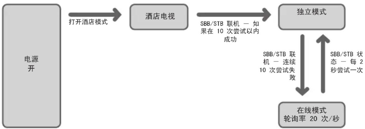 SAMSUNG HG48AD570TJ - 工作模式 - 1