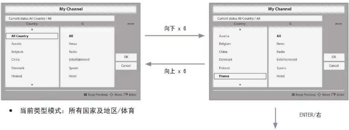 SAMSUNG HG48AD570TJ - 更改模式交互2（1/2） - 1