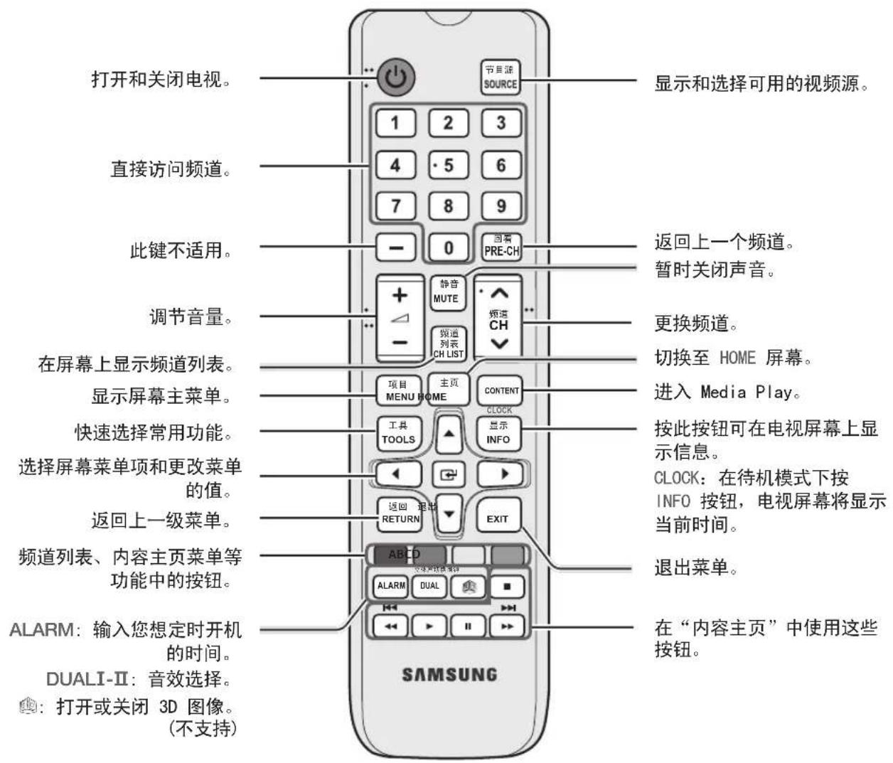 SAMSUNG HG48AD570TJ - 待机模式 - 1