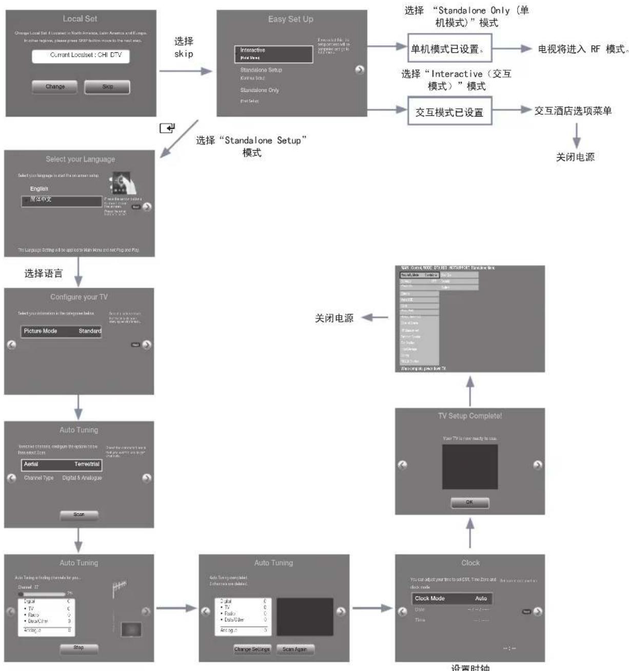 SAMSUNG HG48AD570TJ - 足球模式 TOOLS - 17