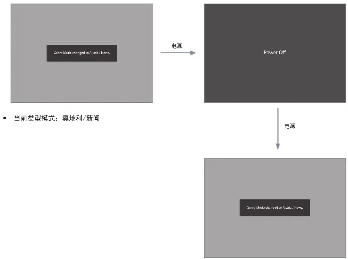 SAMSUNG HG40AD670CJ - 更改模式交互 2 (1/2) - 3