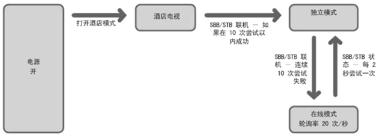 SAMSUNG HG40AD670CJ - 工作模式 - 1