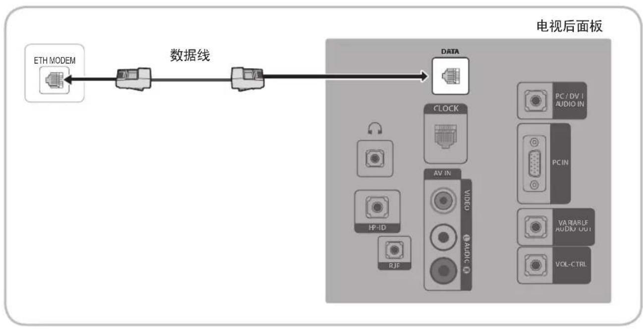 SAMSUNG HG40AD670CJ - 将电视连接至 SBB - 1