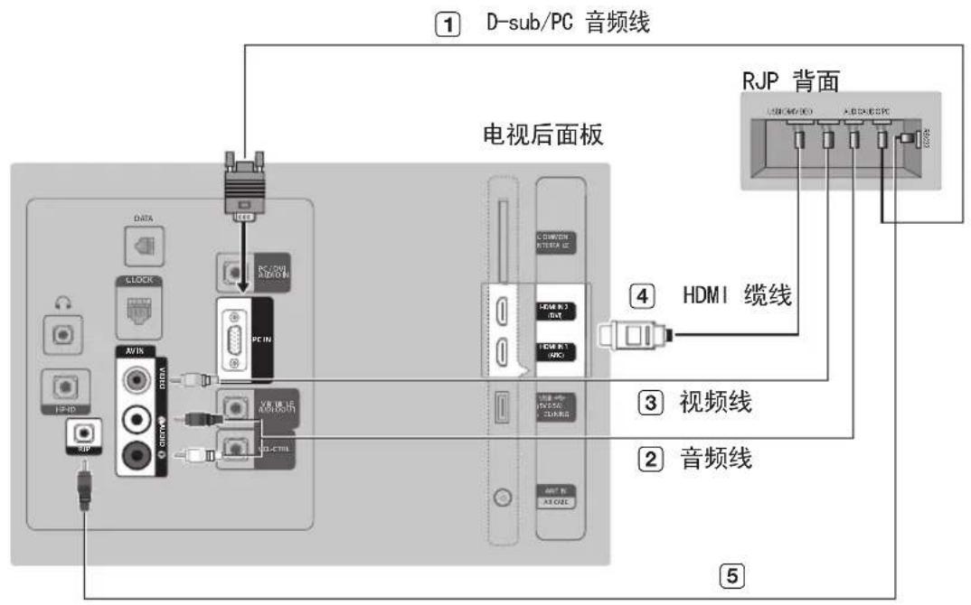 SAMSUNG HG40AD670CJ - 连接 RJP(远程插孔组) - 1