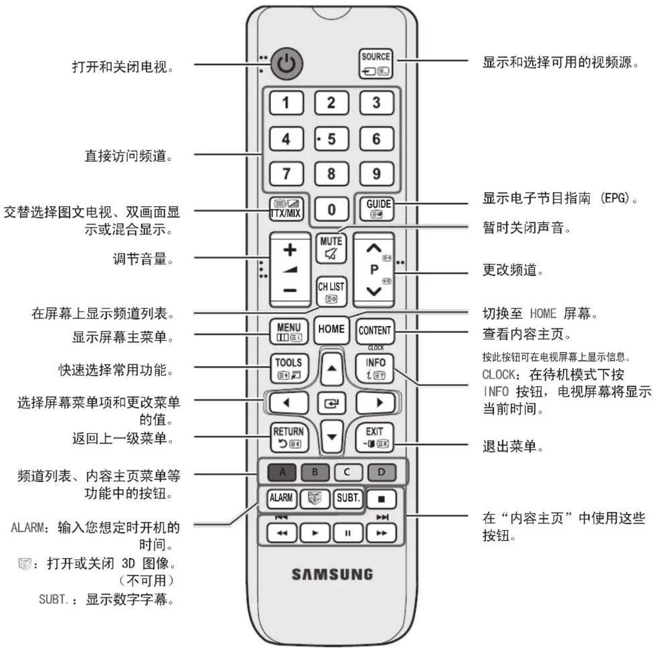 SAMSUNG HG40AD670CJ - 了解遥控器 - 1
