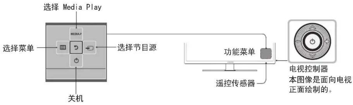 SAMSUNG HG40AD670CJ - 使用电视控制器 - 1