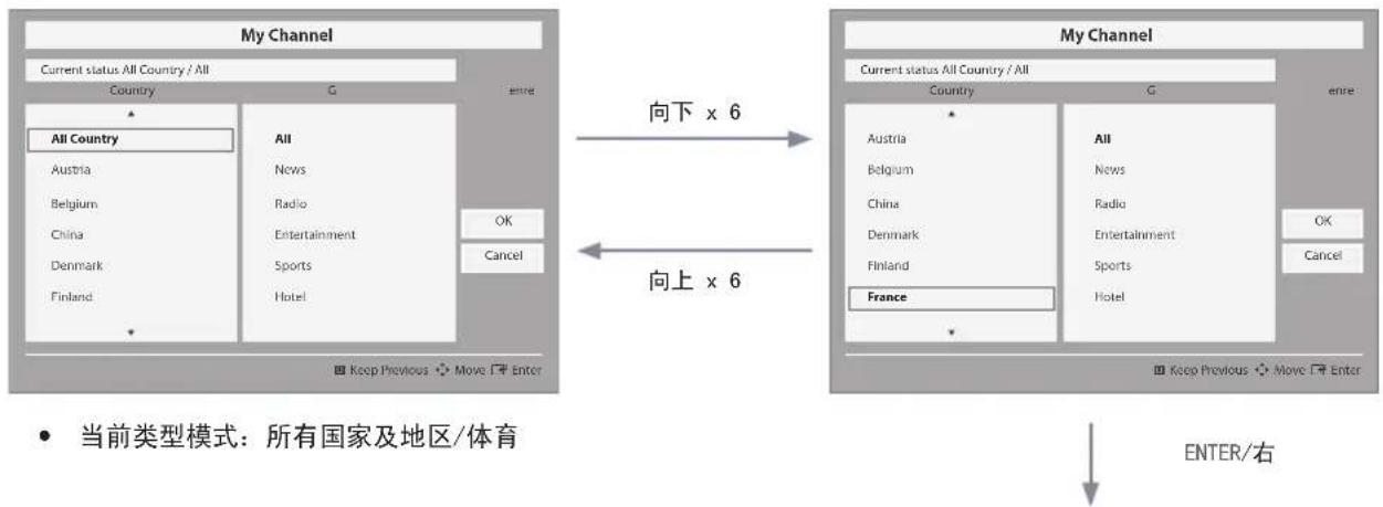 SAMSUNG HG40AD670CJ - 更改模式交互 2 (1/2) - 1