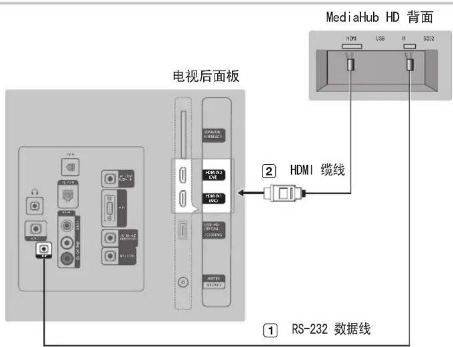 SAMSUNG HG40AD670CJ - 连接 MediaHub HD - 1