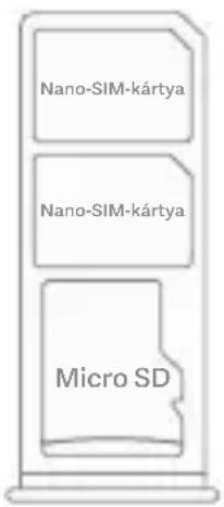 Xiaomi Redmi 9 Prime - SIM-kártya tálcája: - 1