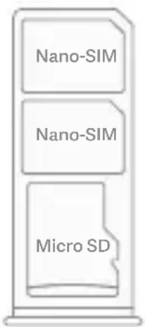 Xiaomi Redmi 9 Prime - Emplacement carte SIM : - 1