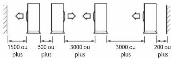 SAMSUNG AS18UUQ - Choisir l'emplacement d'installation - 2