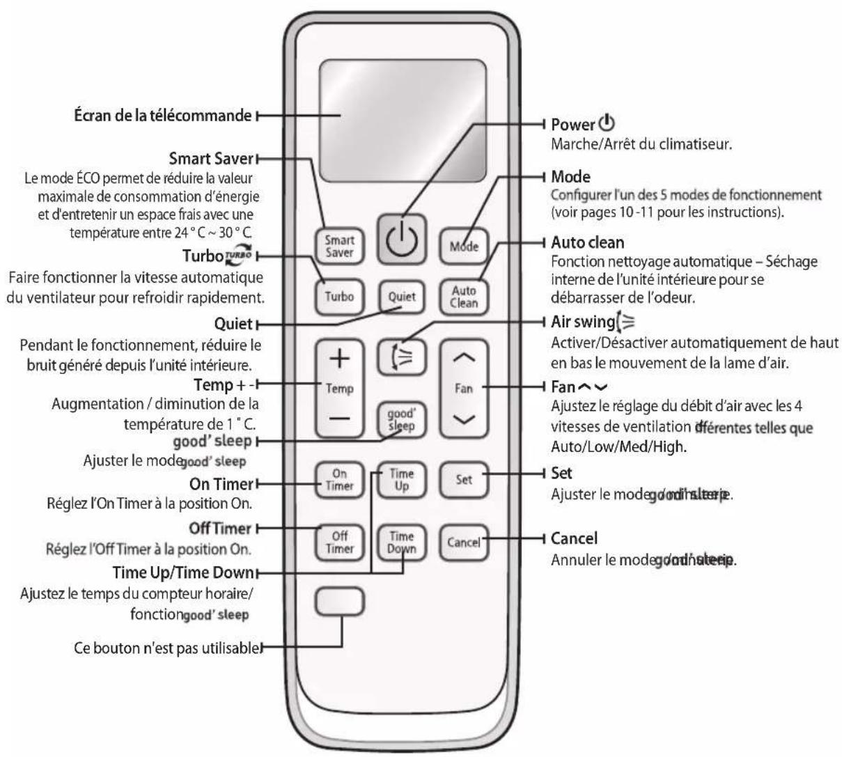 SAMSUNG AS18UUQ - Touches de la télécommande - 1