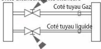 SAMSUNG AS18UUQ - Purge des tuyaux raccordés - 2