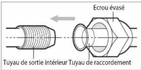 SAMSUNG AS18UUQ - Coupure ou prolongation des tuyaux - 6