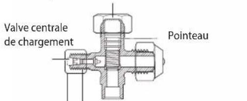 SAMSUNG AS18UUQ - Réalisation des essais de fuite de gaz - 3