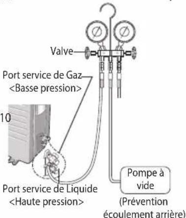SAMSUNG AS18UUQ - Purge des tuyaux raccordés - 3