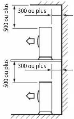 SAMSUNG AS18UUQ - Choisir l'emplacement d'installation - 3