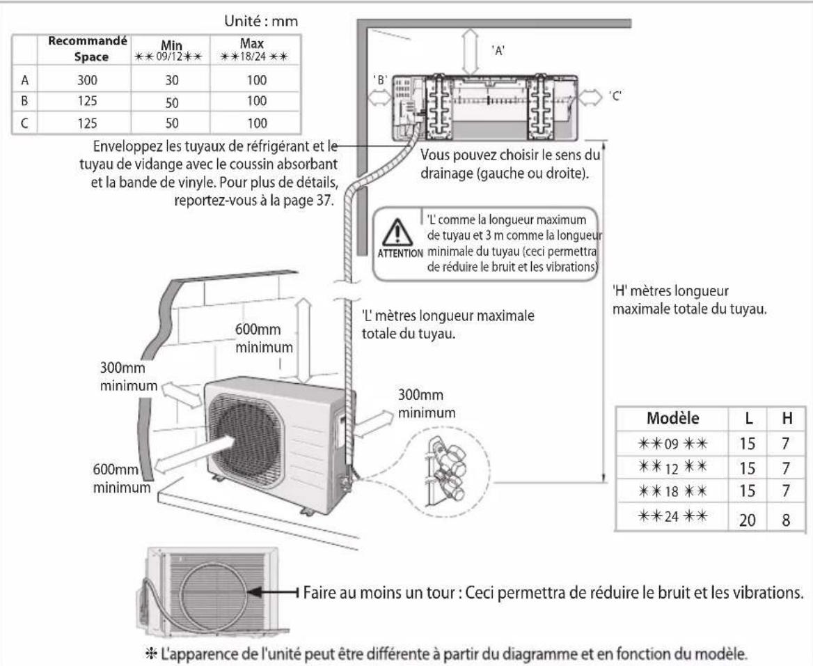 SAMSUNG AS18UUQ - Unité extérieure - 2