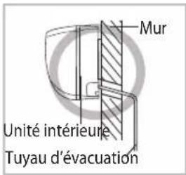 SAMSUNG AS18UUQ - Installation et raccordement du tuyau d'évacuation de l'unité interieure - 1