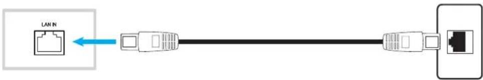 OPTOMA 3651RK - Connexion de l'affichage - 2