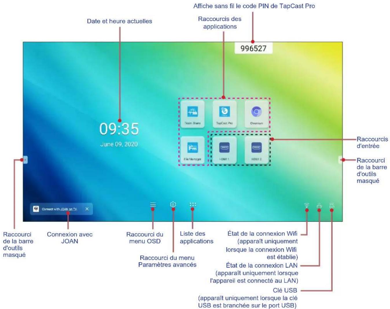 OPTOMA 3651RK - Vue d'ensemble de l'écran d'accueil - 1