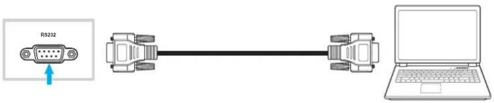 OPTOMA 3651RK - Raccordement RS232 - 1