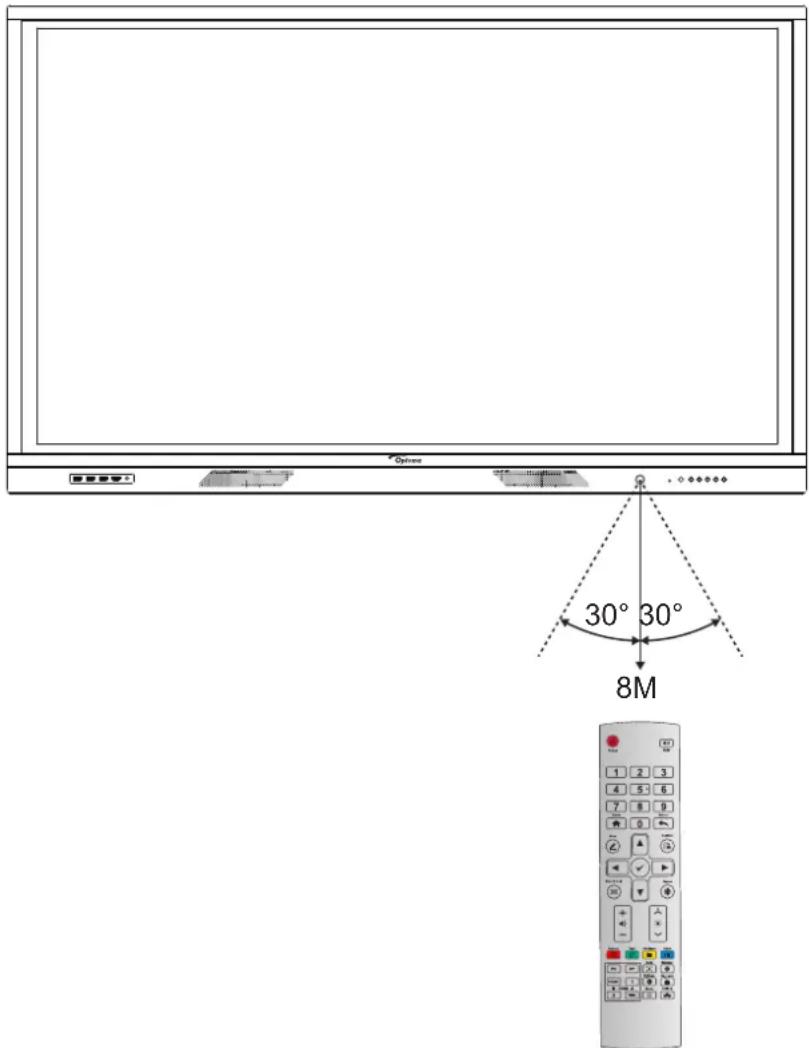 OPTOMA 3651RK - Portée de fonctionnement de la télécommande - 1